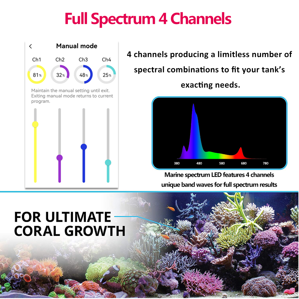 PopBloom RL90 Full Spectrum Wi – обзор и цена Marine X Aquarium