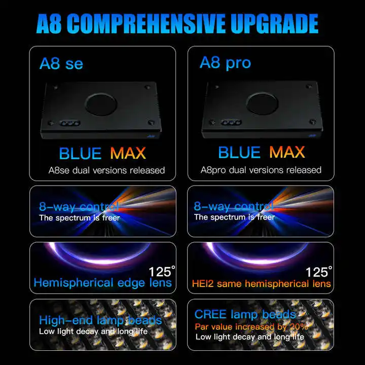 TLF Origin Supplier A8SE II/A8 – обзор и цена Marine Aquarium & Regional Centre Reviews